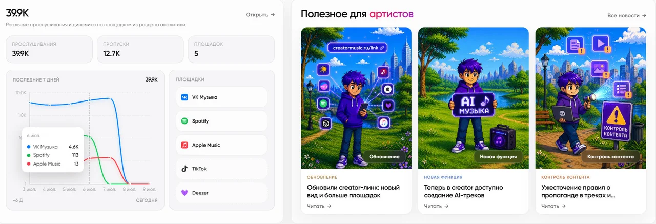 Быстрая статистика в кабинете creator: прослушивания и площадки