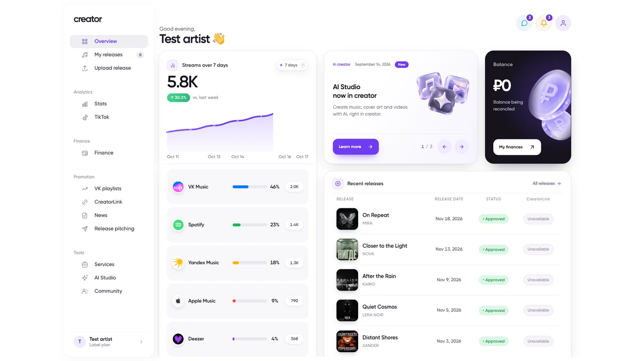 Quick statistics in the creator dashboard: streams and platforms
