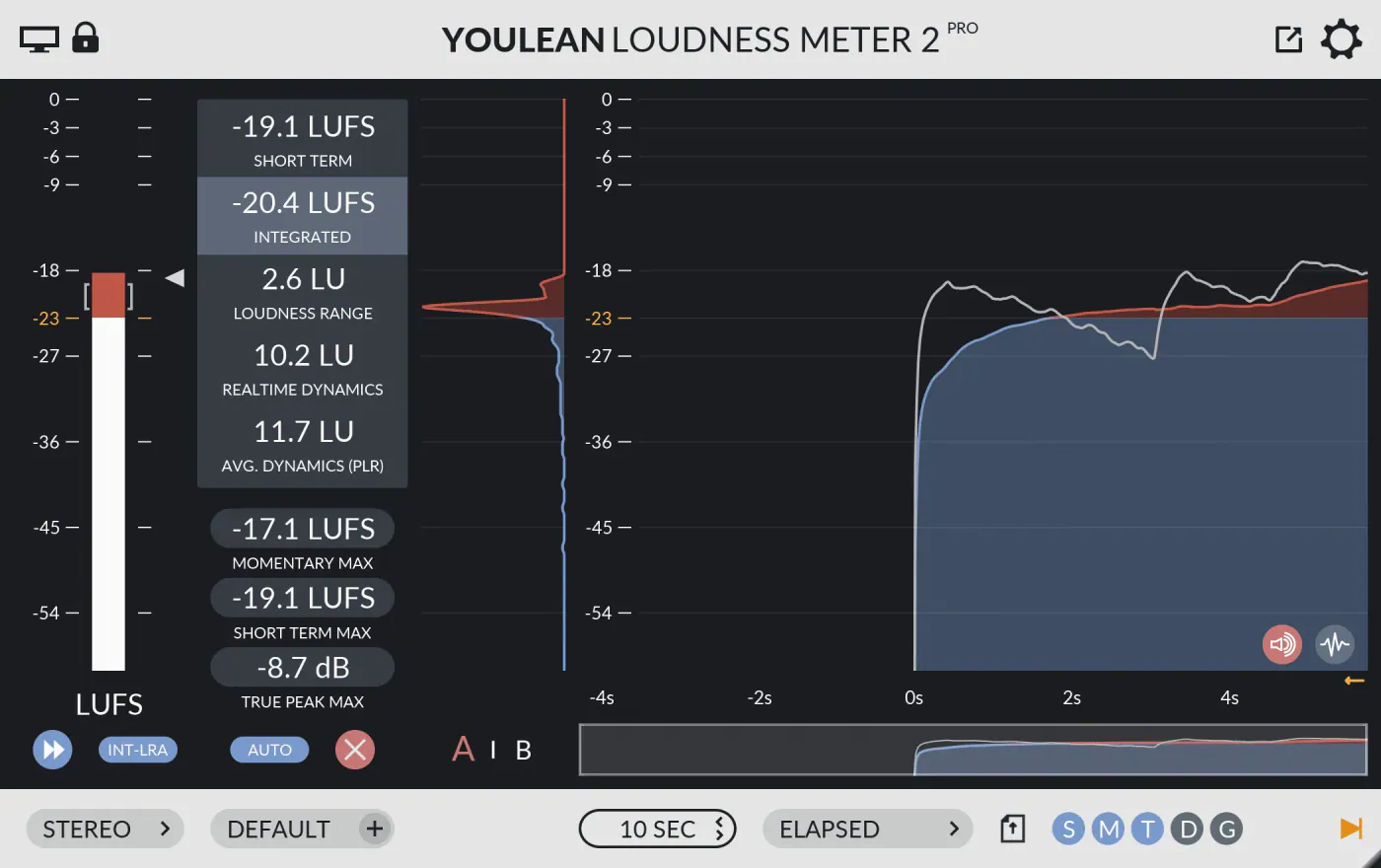 Youlean Loudness Meter с показателями LUFS, динамики и графиком громкости